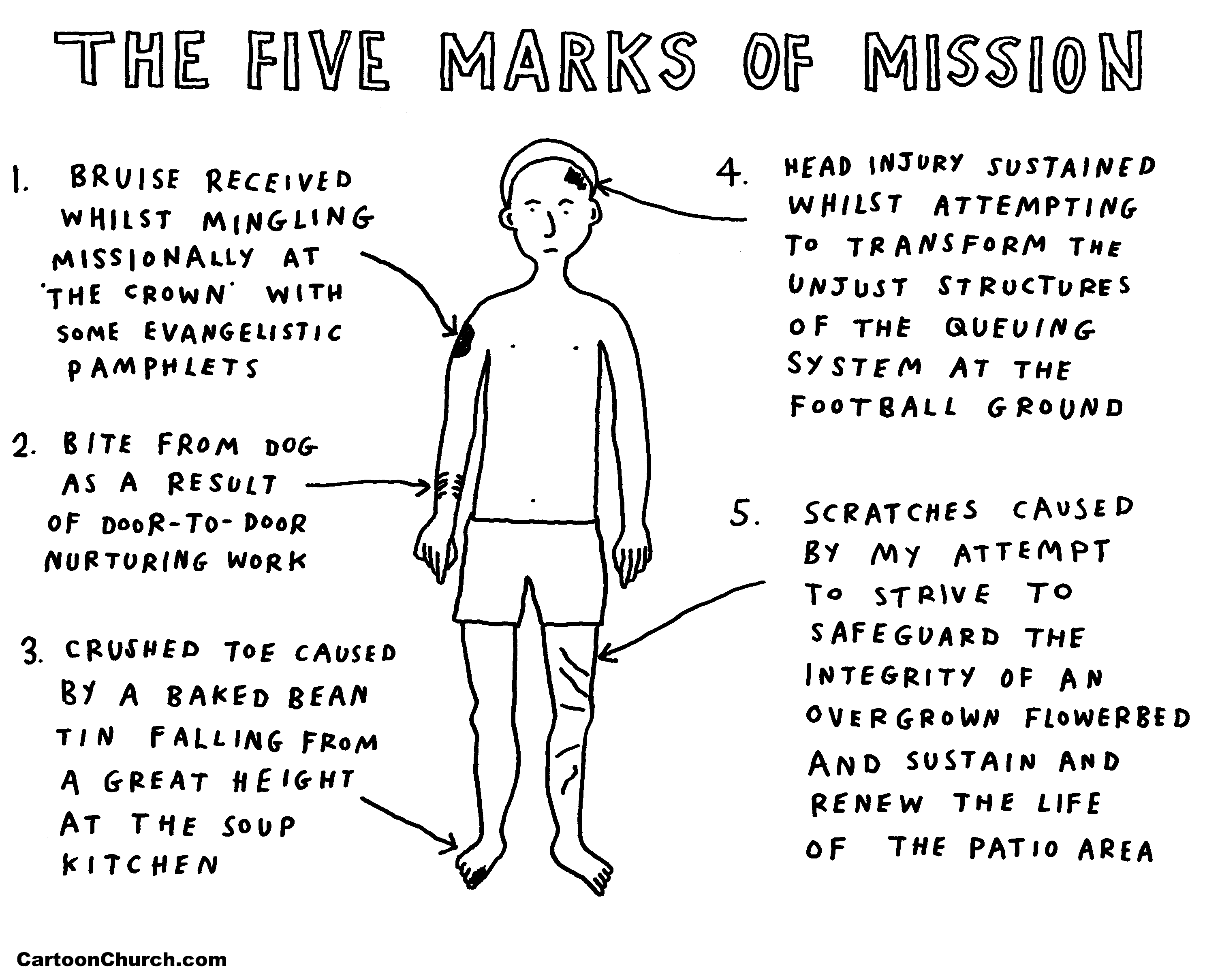 210121 five-marks