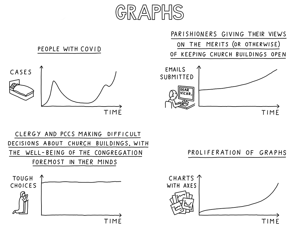 210125 graphs web dave-walker