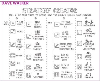 210208 DW strategy creator