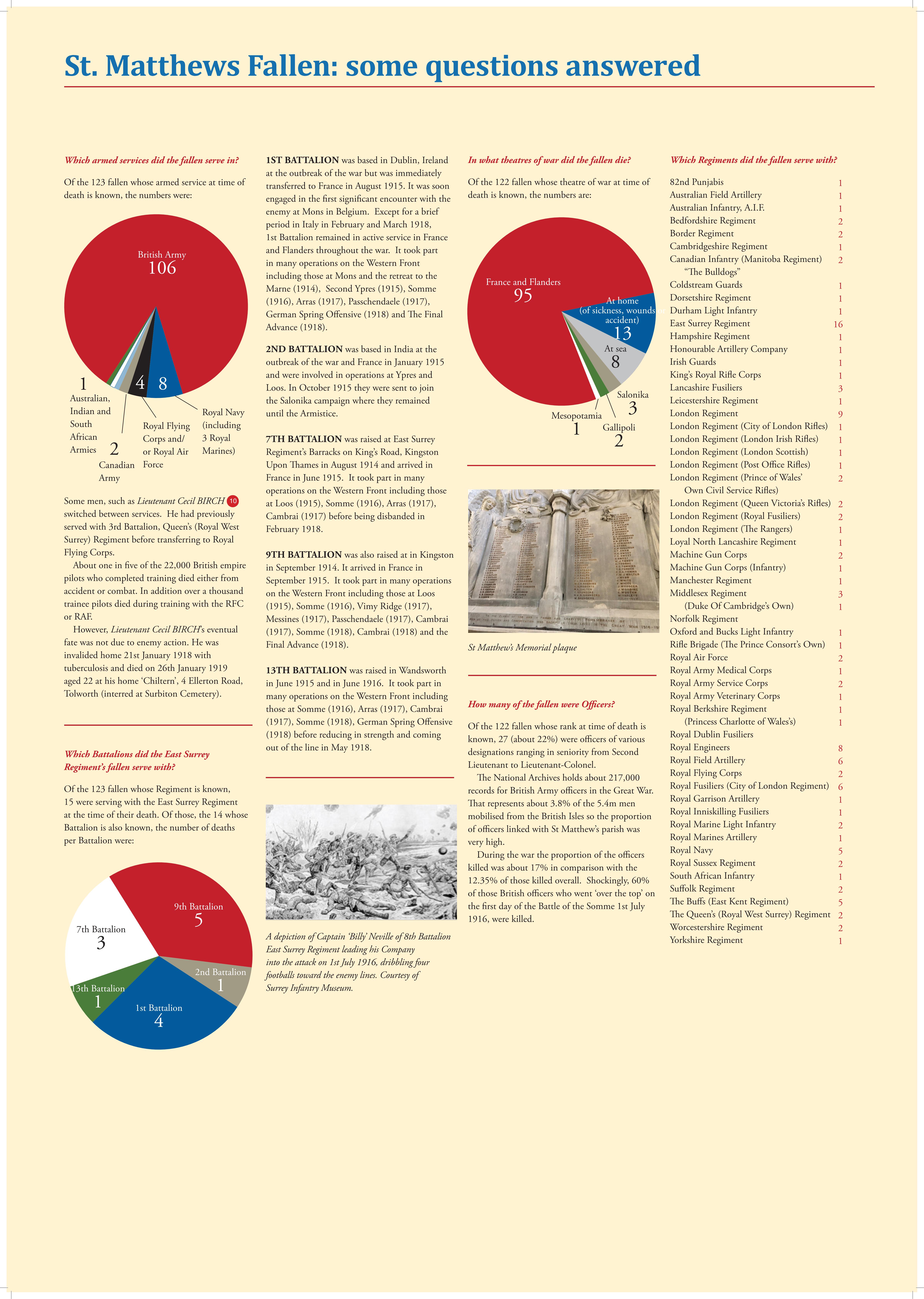 StMatthews-boards-print-200918