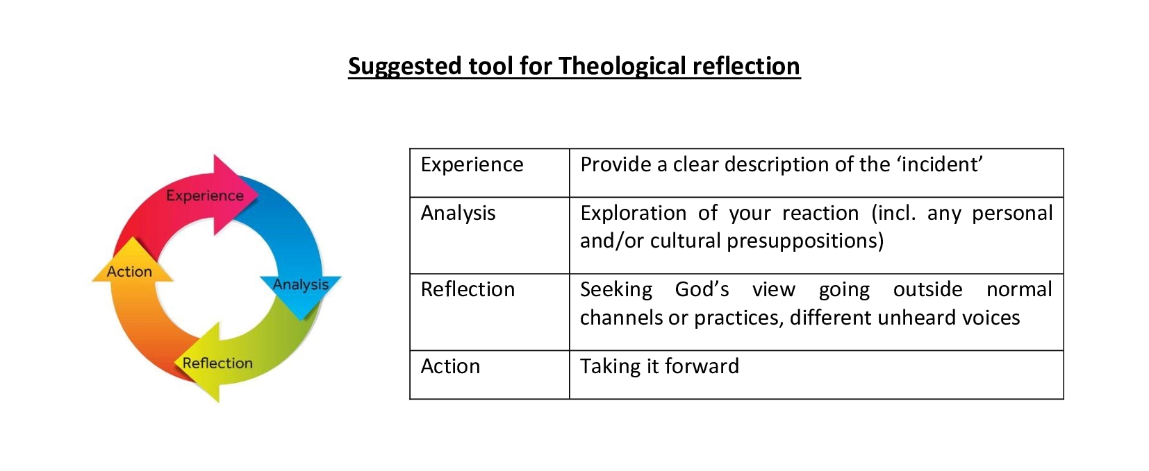 230910-theological-reflection-